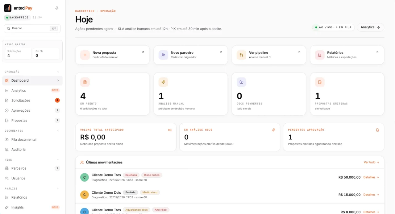 AnteciPay, antecipação de recebíveis